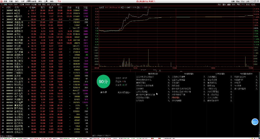 通达信必备隐藏小工具——扫雷宝,快速研判个股风险,小散再也不烦恼哔哩哔哩bilibili