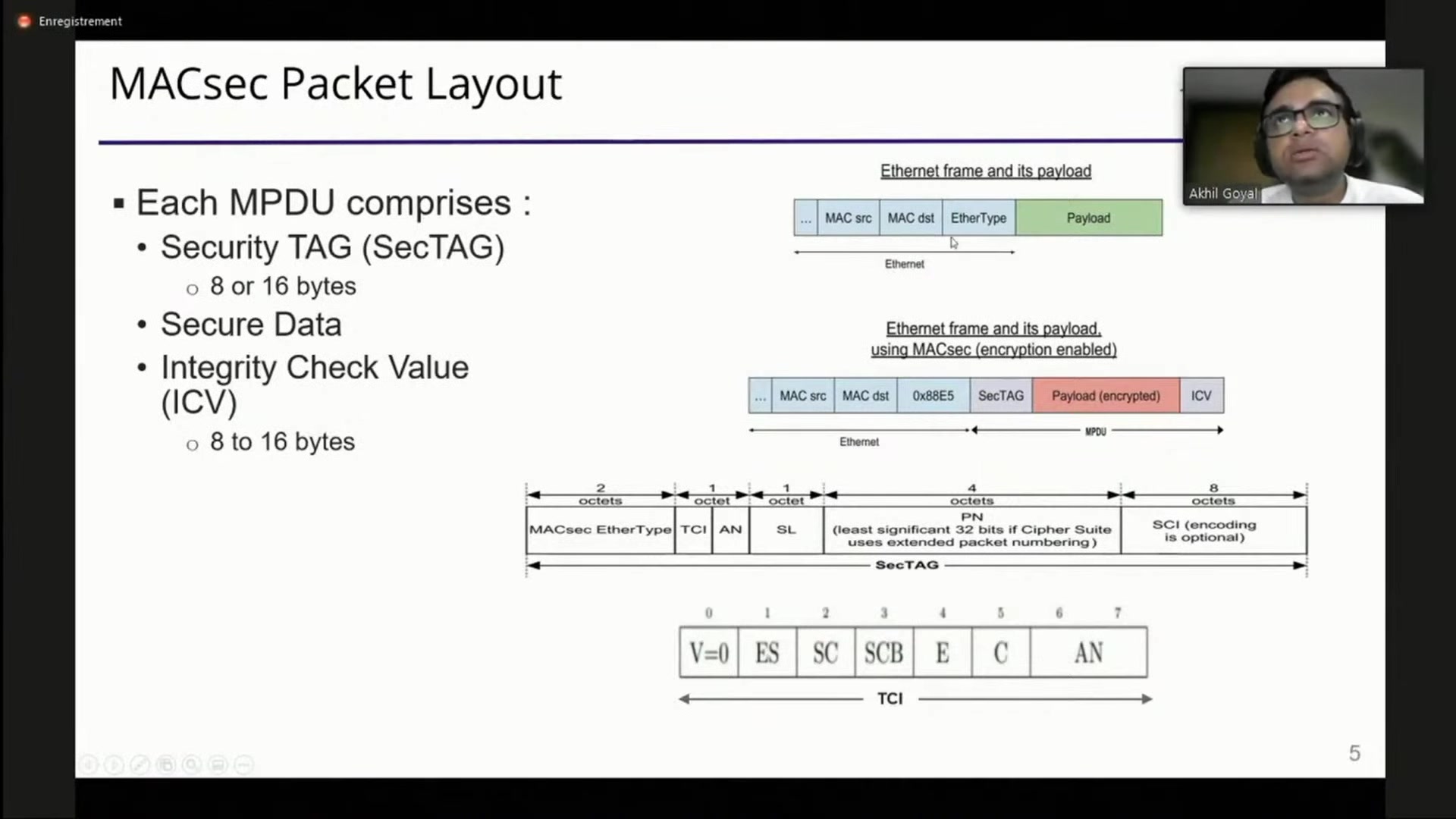 rtesecurity: support for inline MACsec  Akhil Goyal, Marvell Semiconducto哔哩哔哩bilibili