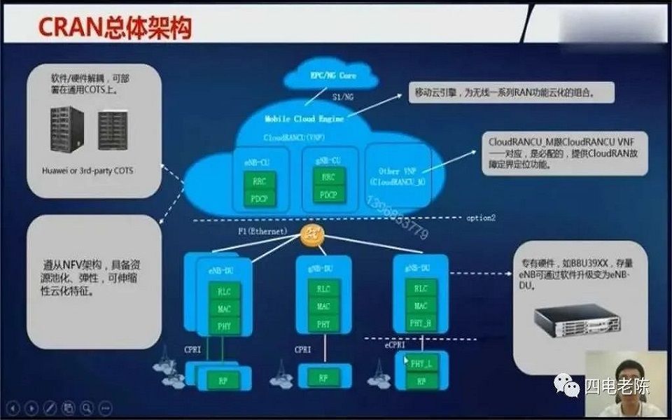 [图]王春峰：5G移动通信系统的网络架构（四电老陈）