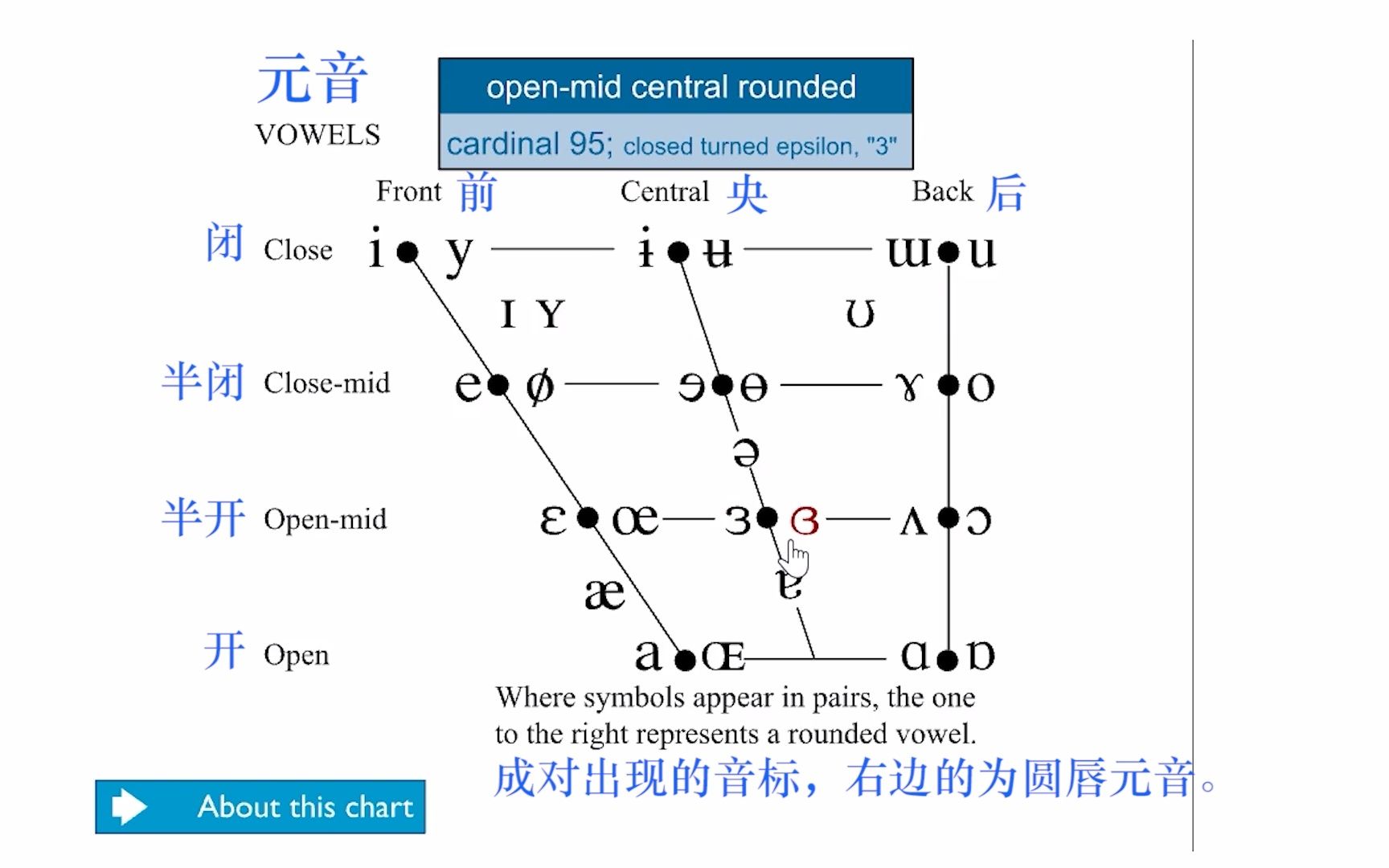 [图]【IPA】约克大学 国际音标标准发音示范 元音