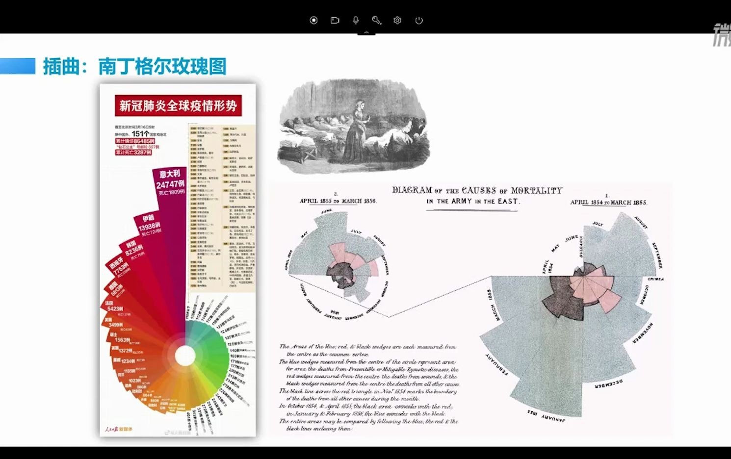 【数据可视化】南丁格尔玫瑰图保姆级制作教程,看完包会!顺便再科普一下南丁格尔的历史伟大功绩哔哩哔哩bilibili