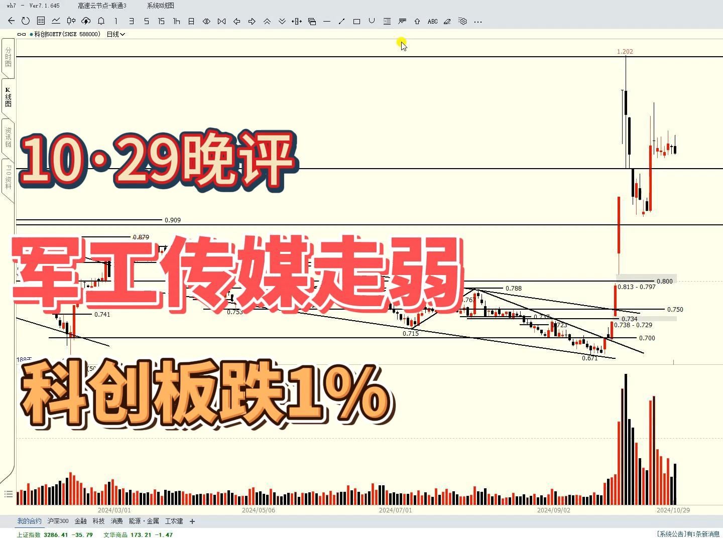 军工、传媒走弱,科创板跌逾1%,半导体怎么分析?哔哩哔哩bilibili