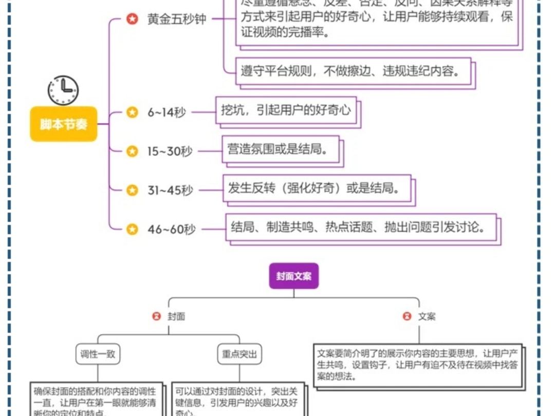 如何让客户源源不断的主动找上门?短视频运营思维哔哩哔哩bilibili