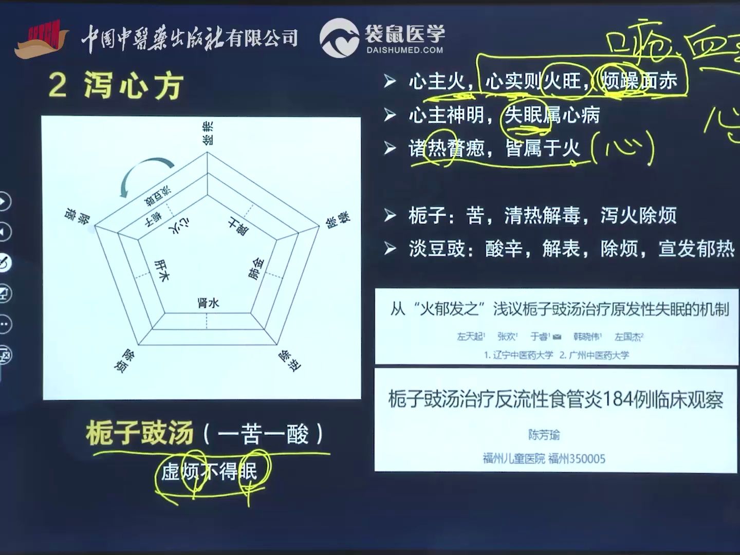 运用“汤液经法图”解析栀子豉汤的组方配伍原理哔哩哔哩bilibili