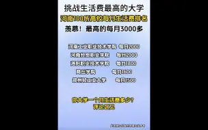 Download Video: 挑战生活费最高的大学河南100所高校每月生活费排名羡慕！最高的每月3000多