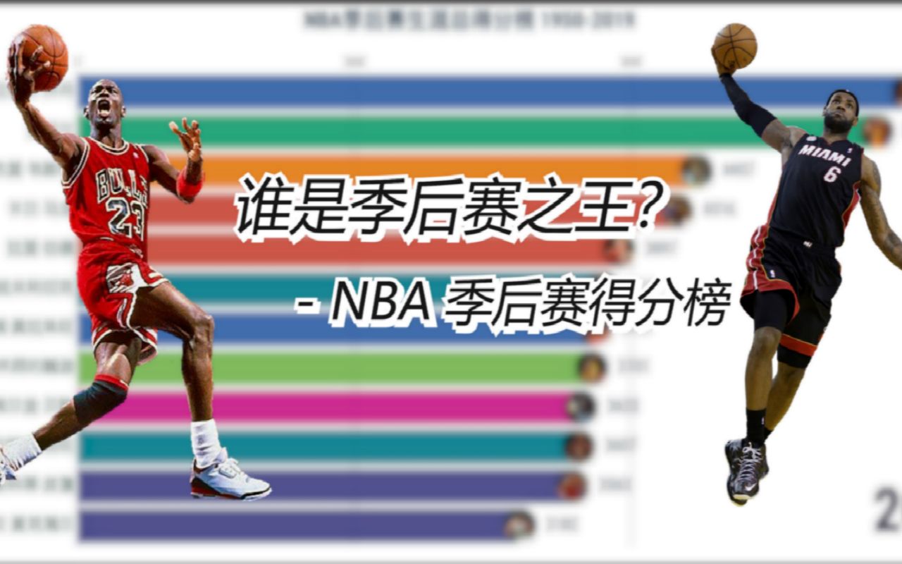 NBA季后赛得分可视化排行榜哔哩哔哩bilibili