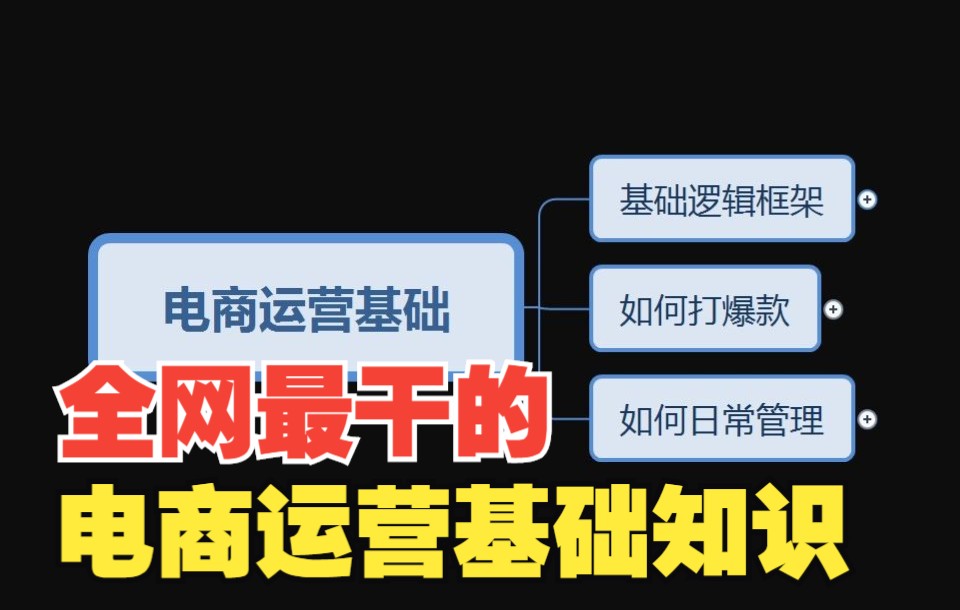 [图]全网最干的电商运营基础知识！！！