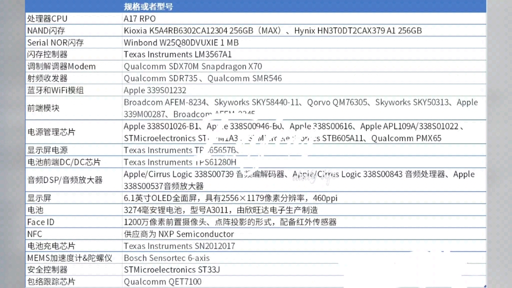 除了电池是欣旺达的,其他的都是美国的供应商哔哩哔哩bilibili