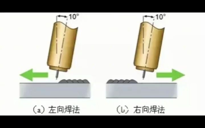 [图]焊工左焊法与右焊法那个好？