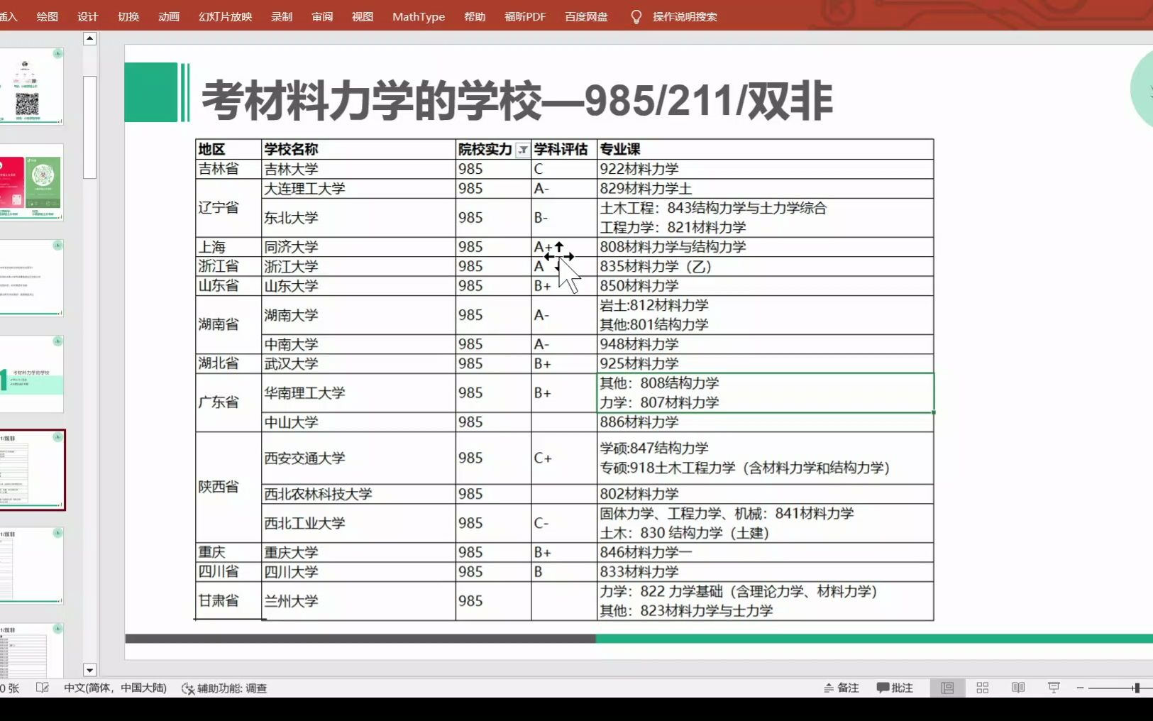 [图]小鹿学姐·24材料力学（土木）择校讲座