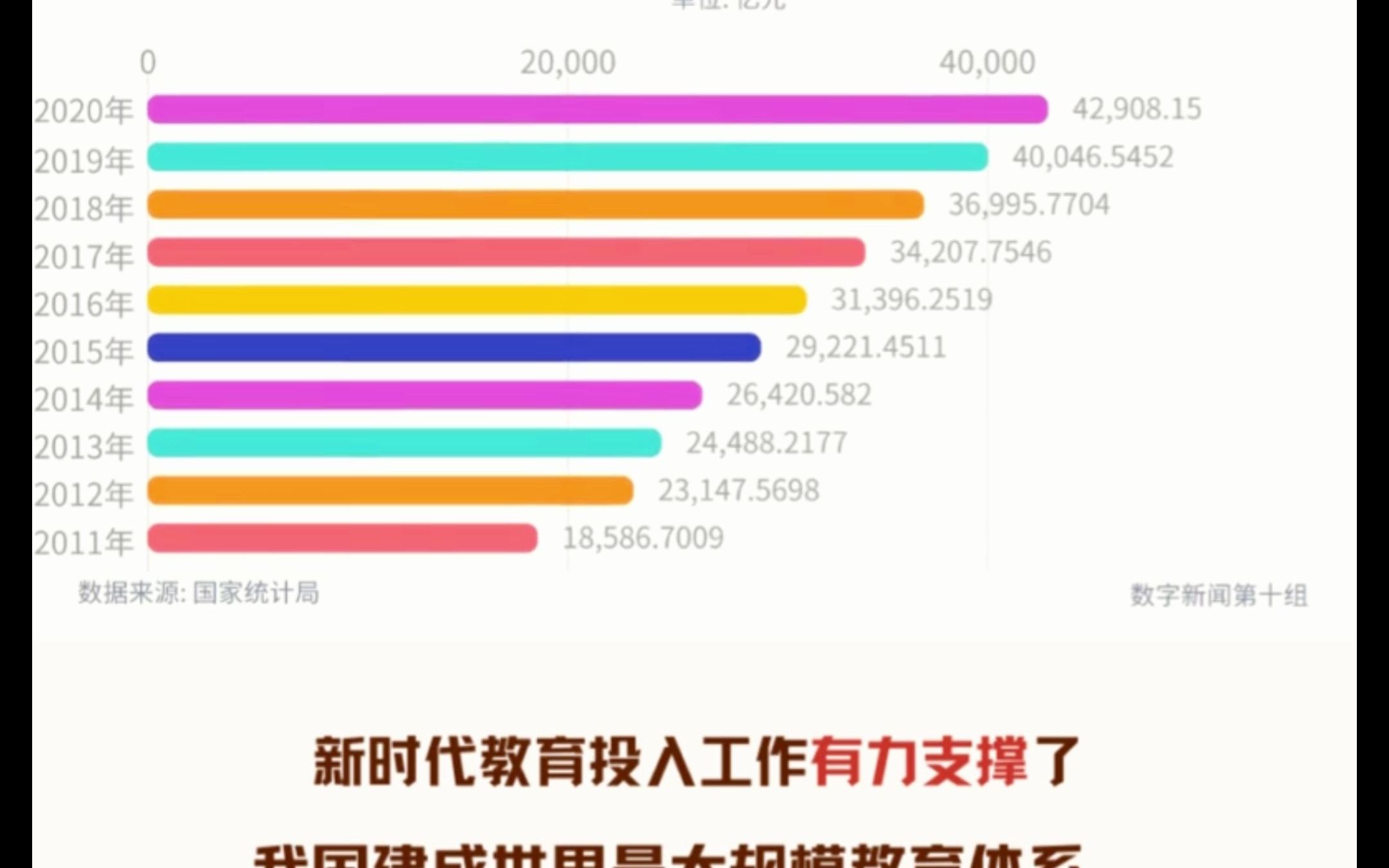 中传数字新闻第十组 | 教育事业相关数据新闻哔哩哔哩bilibili