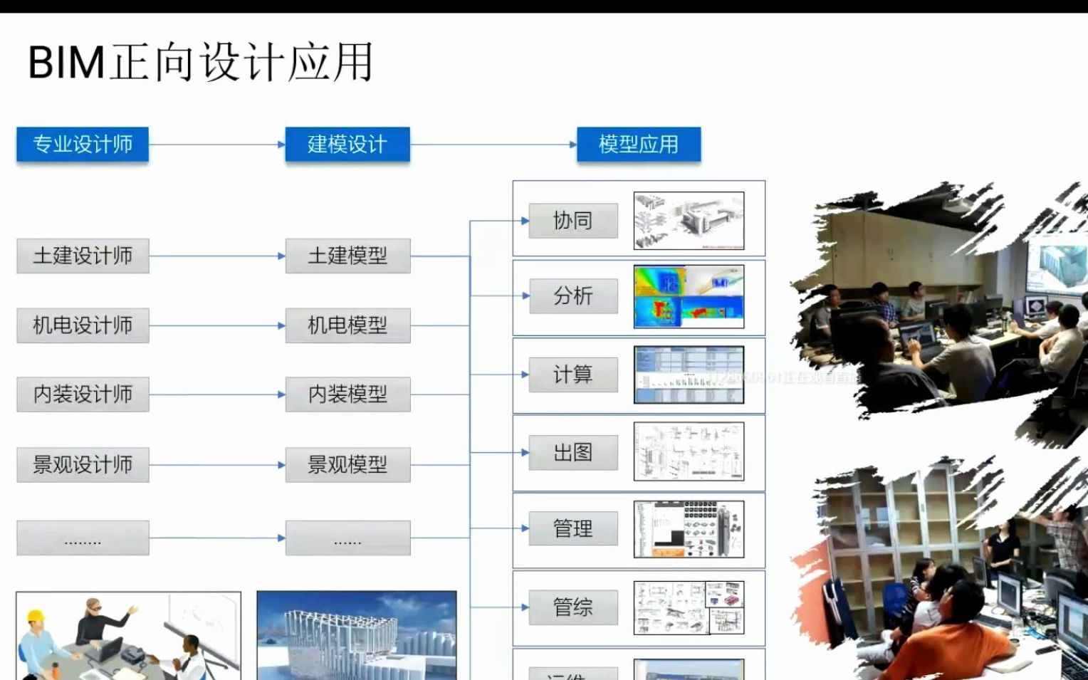 一分钟简单了解正向设计哔哩哔哩bilibili