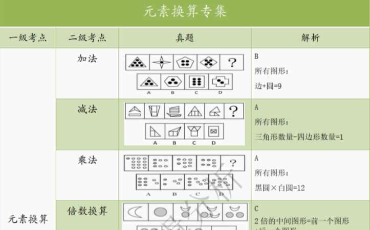 图推专集:元素换算专集(课程讲解)哔哩哔哩bilibili