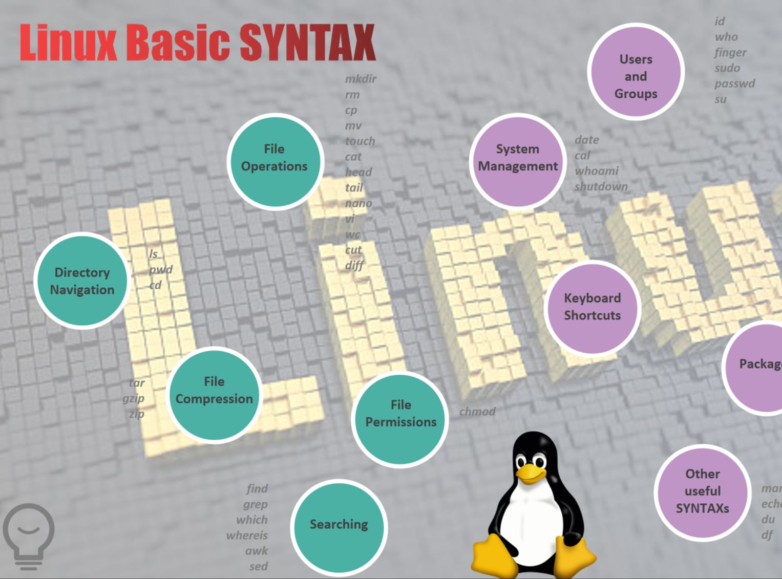 linux where which  第1张