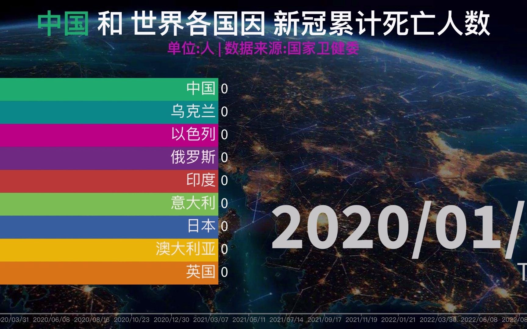 全球新冠肺炎死亡人数图片