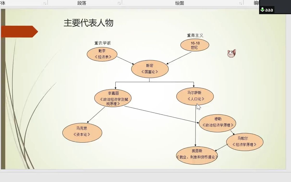 [图]经济思想发展史