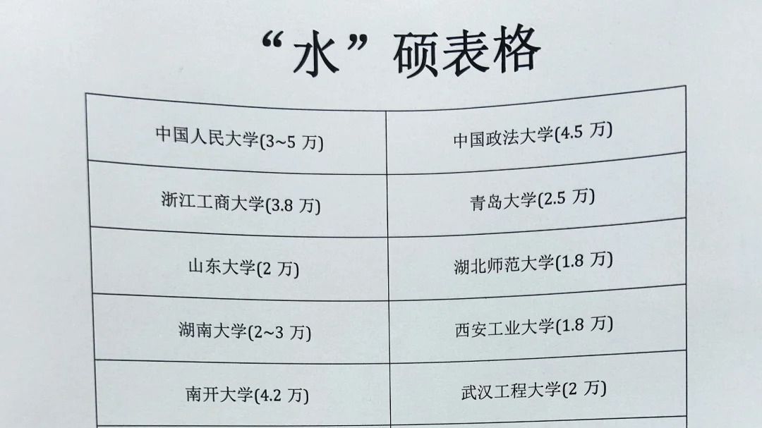 硕士来捡漏❗这30所水硕,免试入学,学制12年~哔哩哔哩bilibili