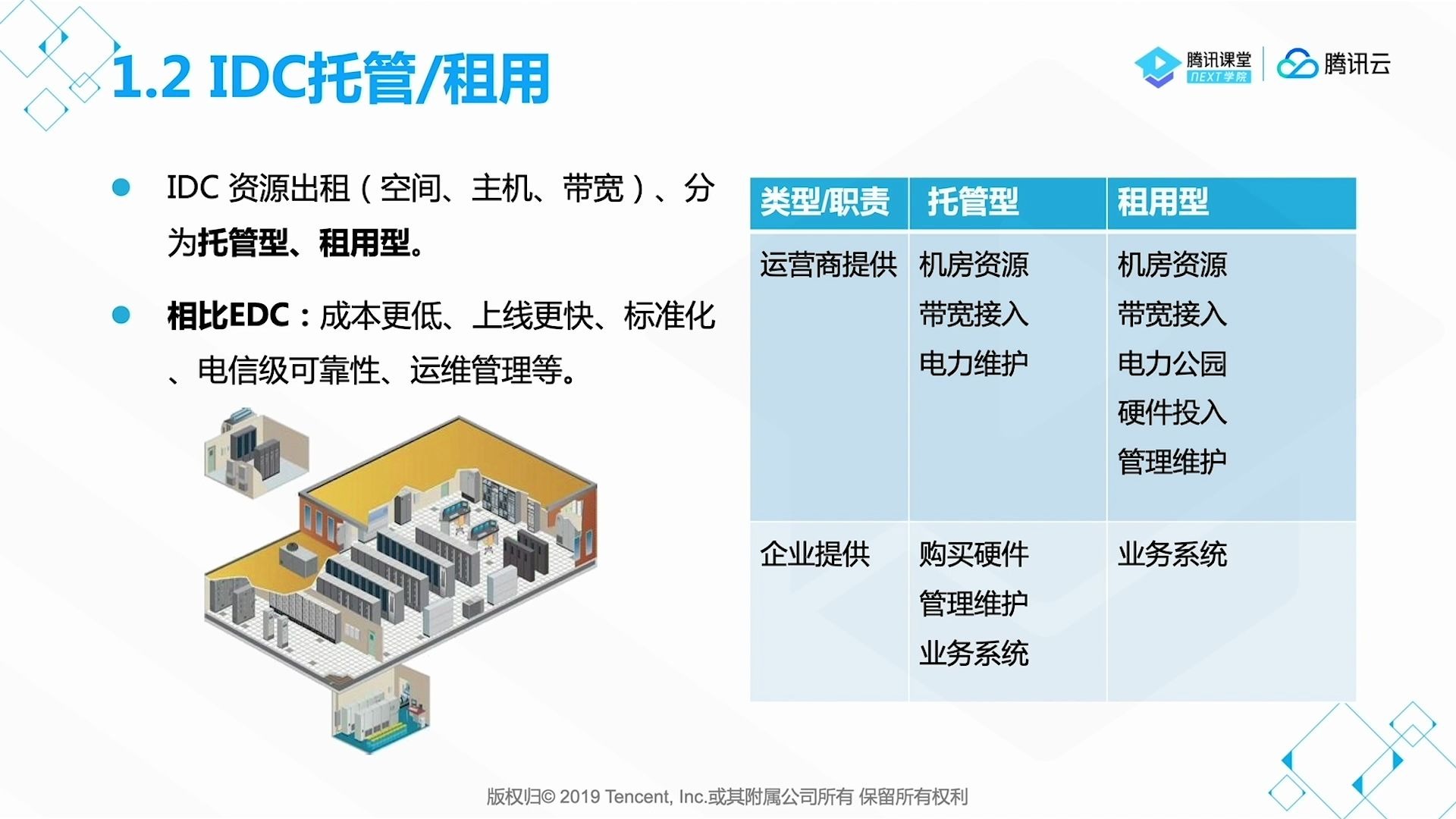 腾讯云从业者基础认证培训课程2 IDC托管与租用哔哩哔哩bilibili