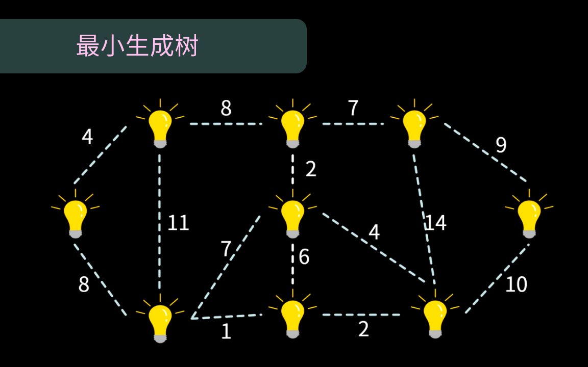 【算法】最小生成树哔哩哔哩bilibili