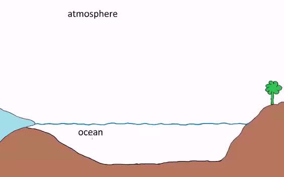 氧同位素与古气候记录关系 Oxygen Isotopes and the Paleoclimate RecordYfRDNyB1XOY哔哩哔哩bilibili