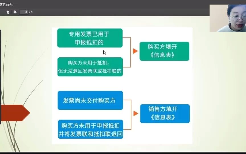 红字信息表到底由哪方开具呢哔哩哔哩bilibili