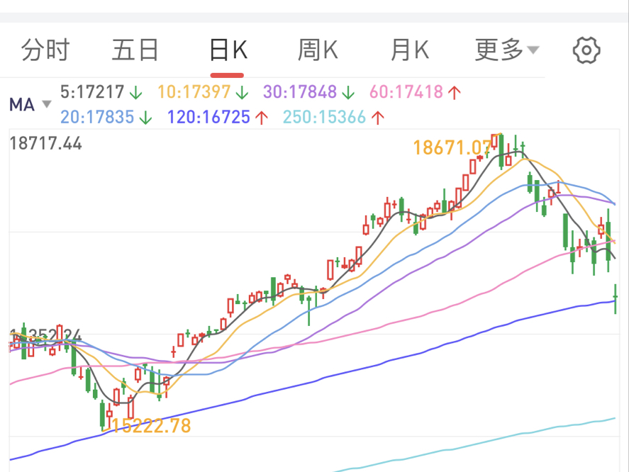 周评|上周视频应验,美股崩盘,亚太股市崩盘,A股怎能独善其身?哔哩哔哩bilibili