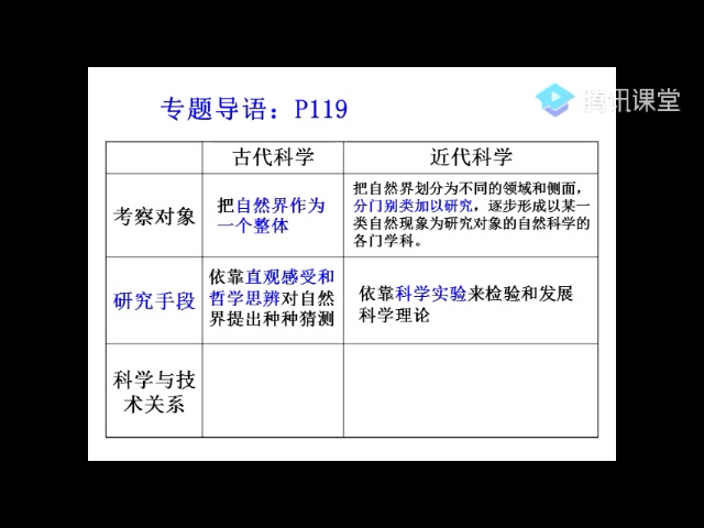 近代以来科学技术的辉煌哔哩哔哩bilibili