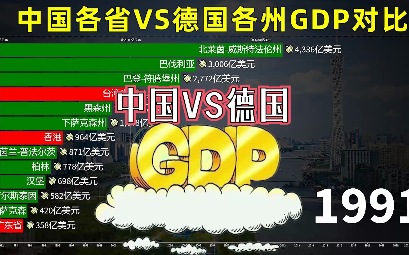 [图]三十年完成弯道超车！中国各省VS德国各州GDP对比