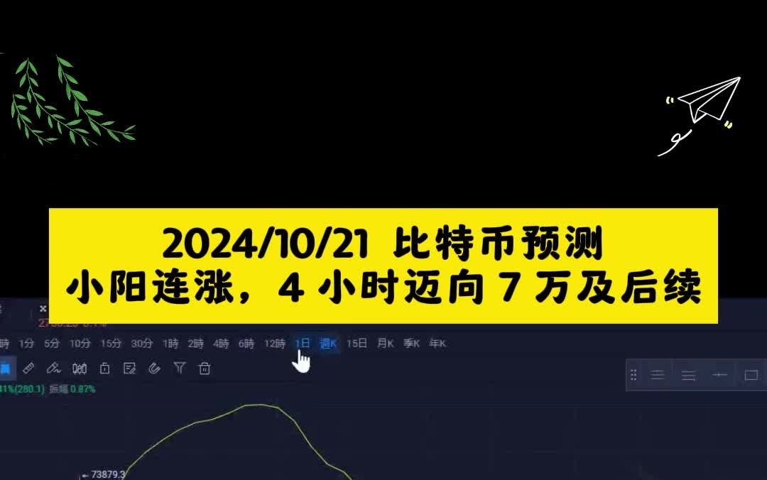 预测比特币智商146_预测比特币智商146是真的吗
