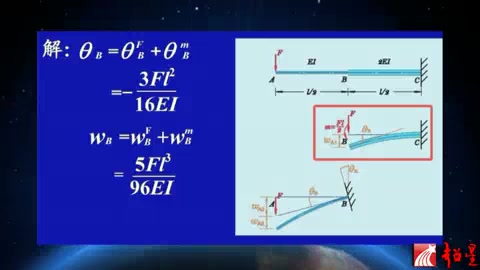 挠度计算 奇异函数法 初参数法 材料力学哔哩哔哩bilibili