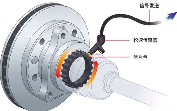 霍尔效应传感器哔哩哔哩bilibili