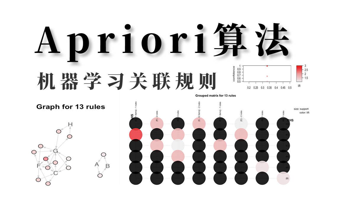 我居然只花三个小时就学懂了【关联规则Apriori算法】,实战分析+代码实现,机器学习最核心的算法知识点竟然被他讲得如此透彻!!!哔哩哔哩bilibili