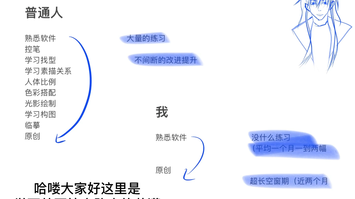 [图]【绘画/进步史】五个月，我得到了什么