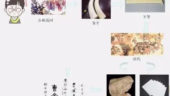 幼儿园微课｜大班艺术《认识书签》生动活泼的幼儿园微课，温柔的幼师给小朋友们上了一节生动的微课小朋友们积极踊跃这节幼师微课是儿童教育的好范例哦。幼师课件，幼师教案