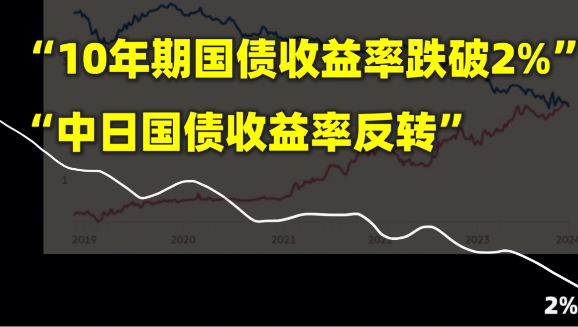 【低利率时代的投资机会?】10年期国债利率跌破2%;中日30年期国债收益率反转哔哩哔哩bilibili