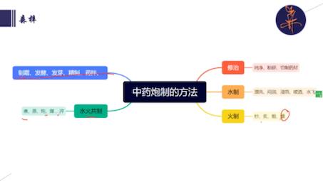 中药炮制的方法与目的哔哩哔哩bilibili