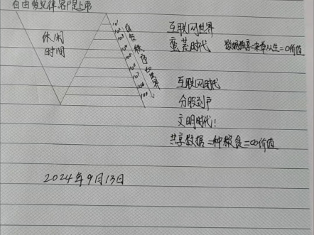 互联网1.0免费共享,股权独享,数据独享→互联网2.0股权共享,数据共享,开启消费者主导世界的新时代#消费者所有制哔哩哔哩bilibili