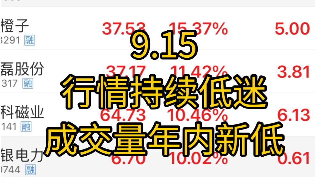 懂王又要跟伊朗和解？高油价推高加息次数，多数国债收益率持续破前高，a股科技再度走弱，成交量年内新低！什么时候可以抄底！