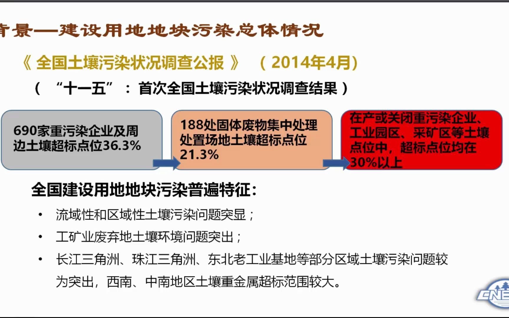 2020.4.30 建设用地土壤调查与监测概论 (监测总站 杨楠)哔哩哔哩bilibili