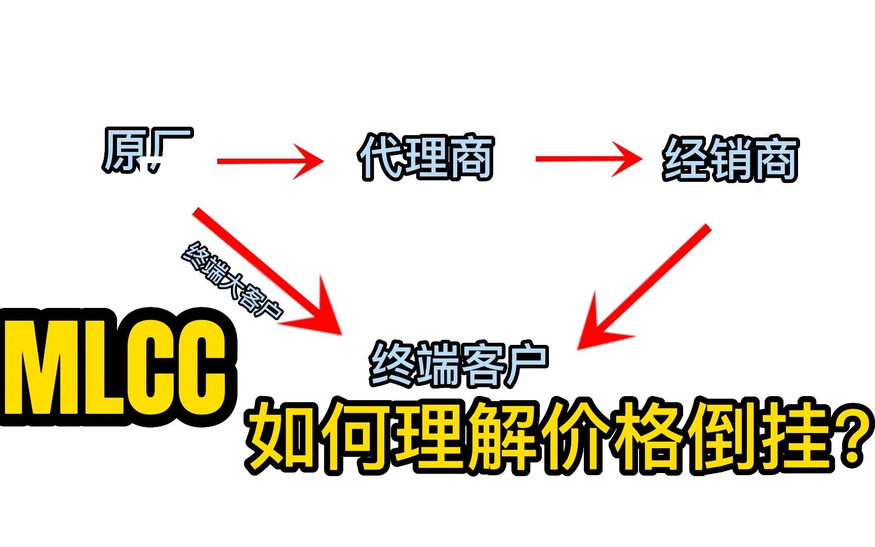 价格倒挂怎么理解,mlcc市场趋势哔哩哔哩bilibili