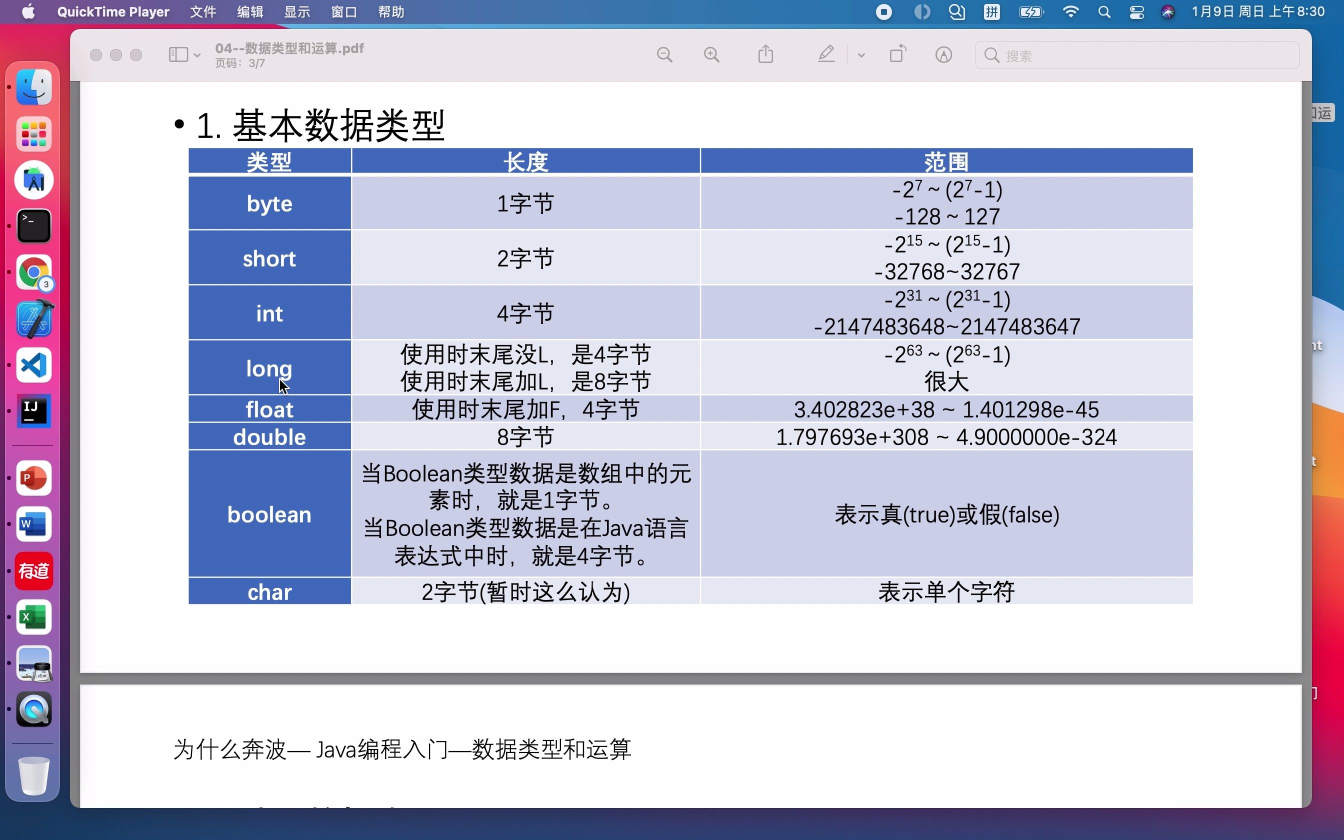 04数据类型和运算1byte哔哩哔哩bilibili