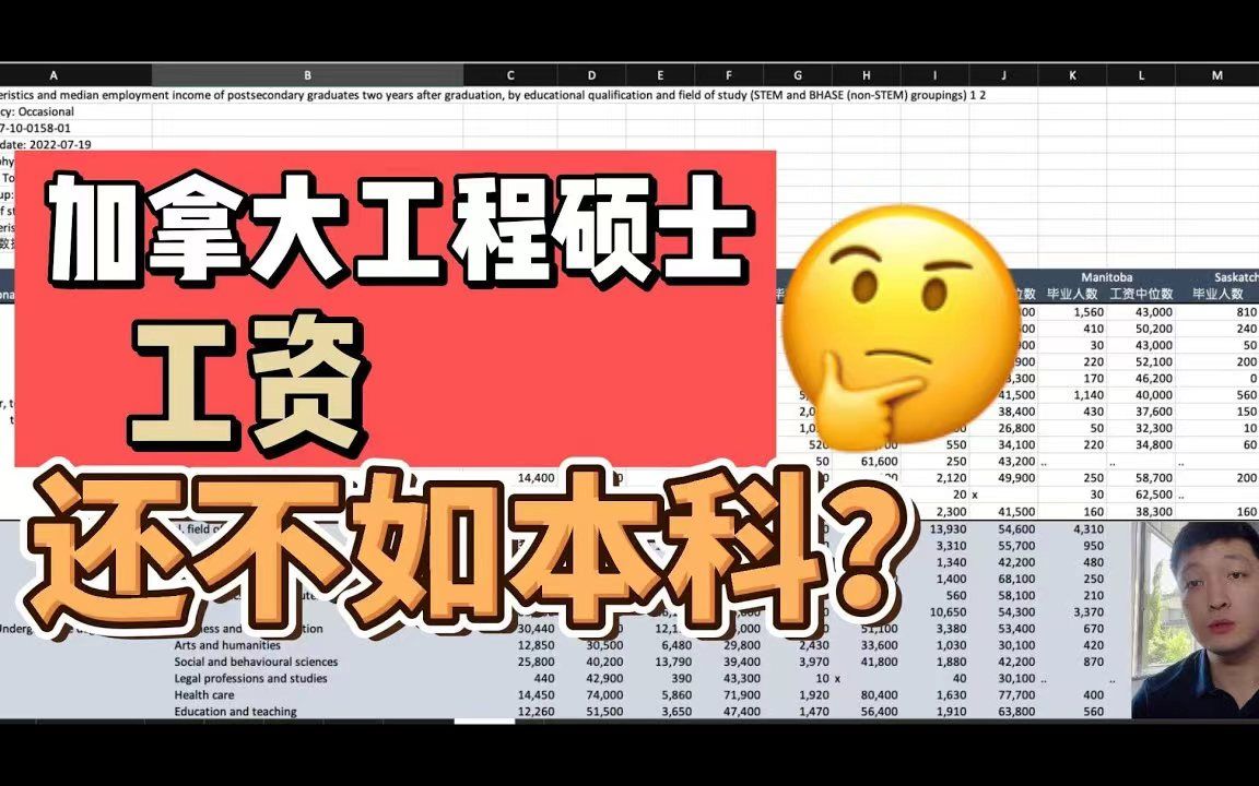 【留学】加拿大工程硕士工资!还不如本科??留学专业要怎么选!!?哔哩哔哩bilibili