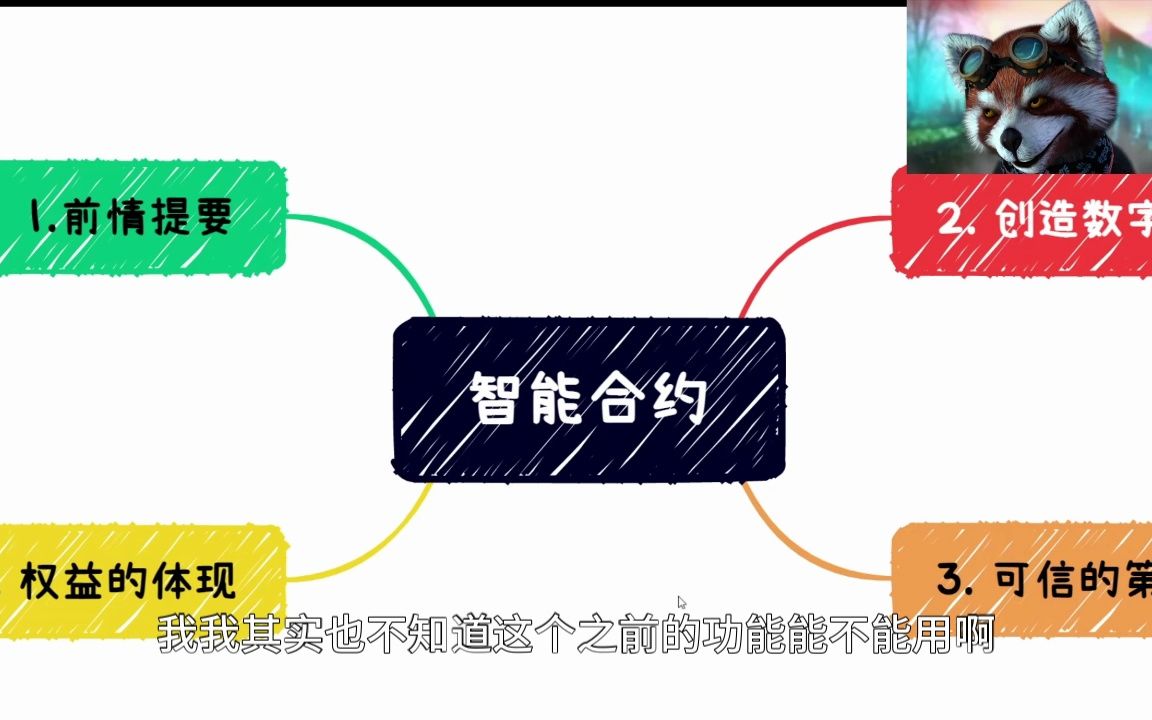 数字经济中的智能合约——一种全新的经济模式哔哩哔哩bilibili