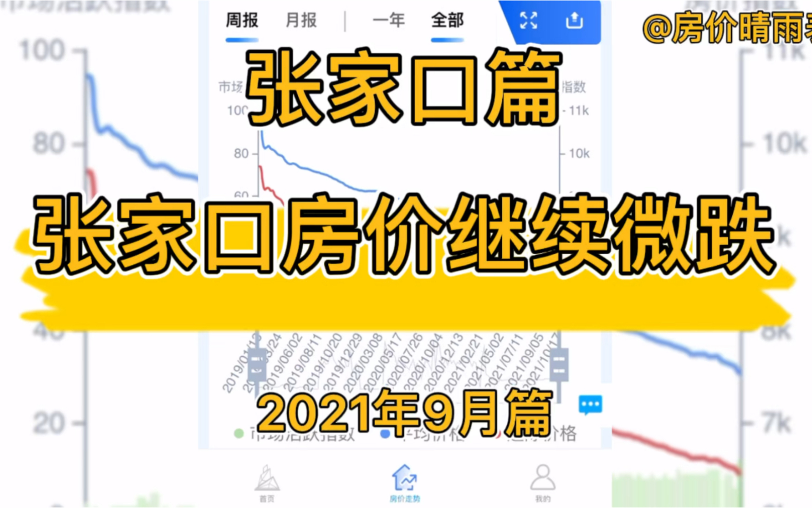 张家口房价继续微跌,张家口楼市房价走势分析(2021年9月篇)哔哩哔哩bilibili