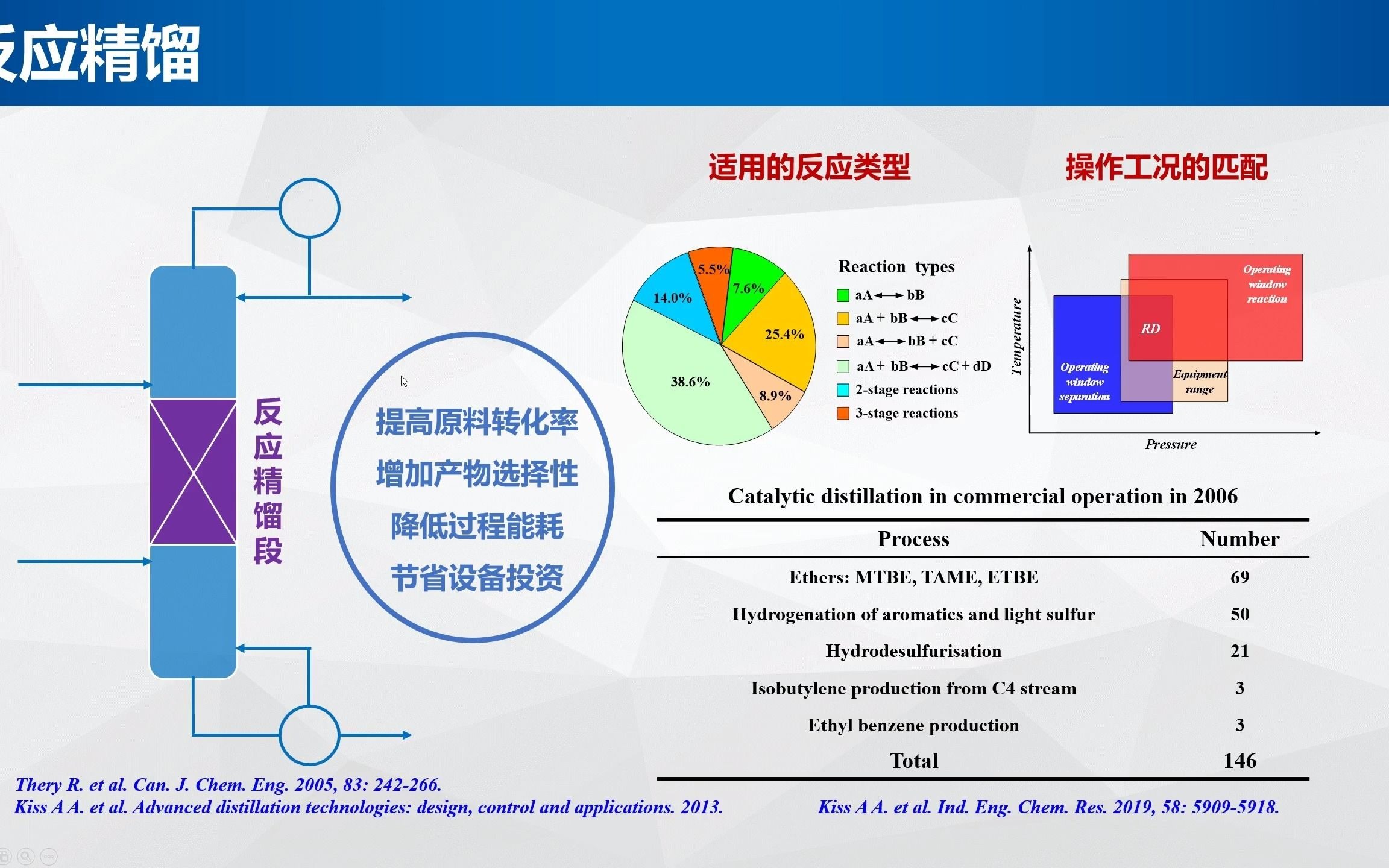 【反应精馏基础篇】以酯交换法生产异丙醇为例,带大家学习反应精馏过程的模拟分析哔哩哔哩bilibili