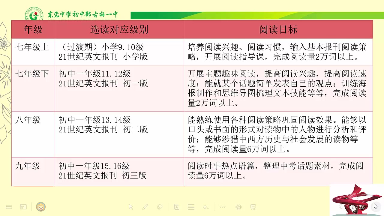 [图]东莞市麻涌镇古梅第一中学 张月英 东莞市初中英语泛读课程方案---视频