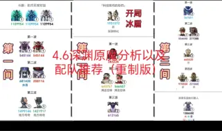 Download Video: 【重制版】4.6新深渊原魔分析以及配队推荐