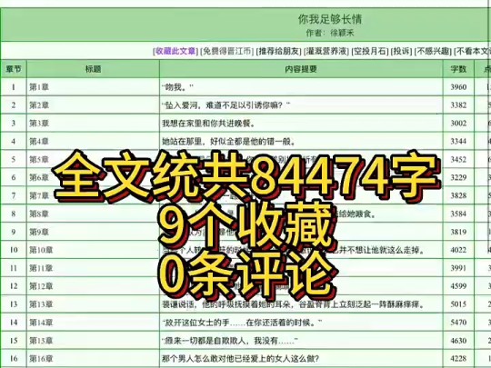 新手第一次写小说,晋江未签约真实数据是怎么样的呢?哔哩哔哩bilibili