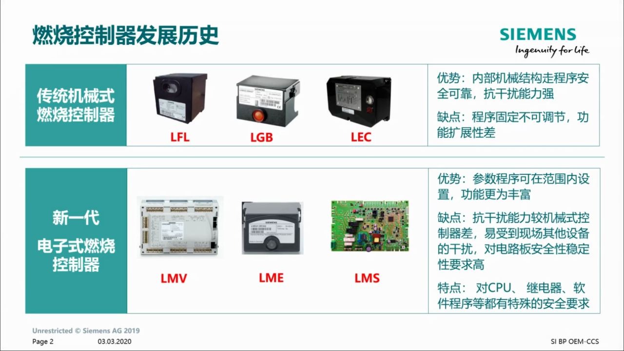 [图]01. 燃烧控制器标准及安全规范