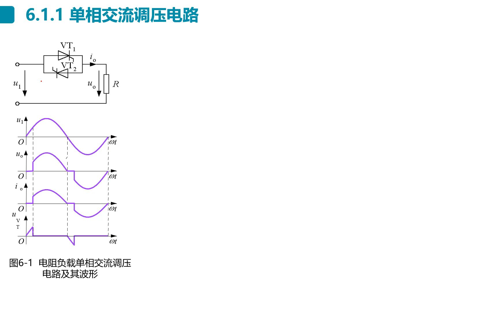 【现代电力电子技术】照本宣科 第六章 交流交流变流电路 单相交流调压电路哔哩哔哩bilibili